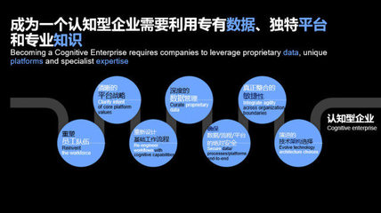 企業(yè)咨詢服務2.0 IBM如何領航技術咨詢新紀元