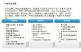 深圳市力豪信息技術服務有限公司 企業(yè)數字化轉型的專業(yè)IT伙伴